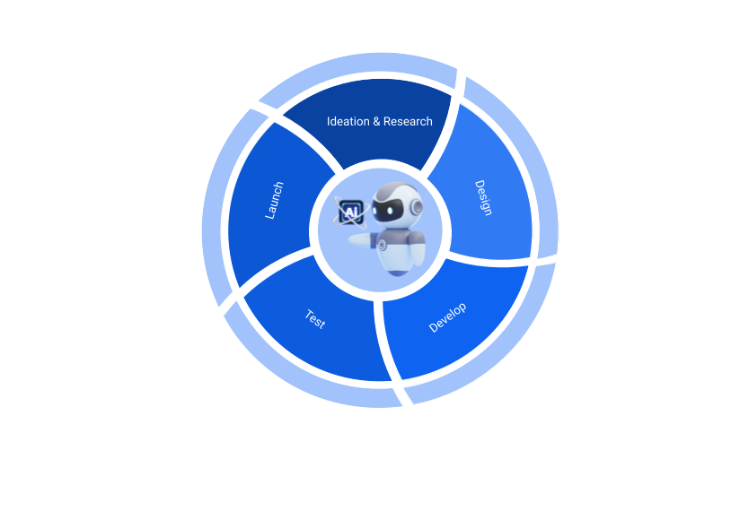 PDLC Scalable AI Agent Workforce & Workflow Automation